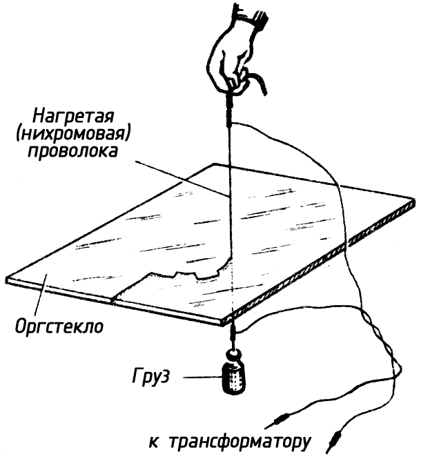 Способ резки органического стекла