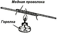 2 способ соединения