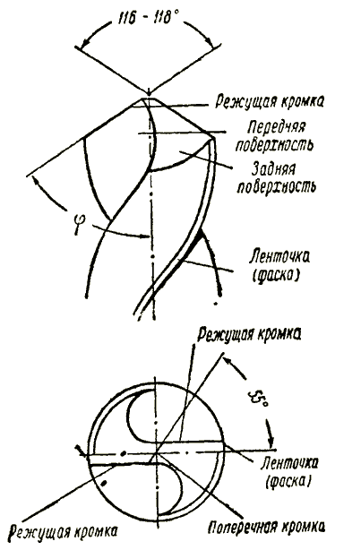 Передняя часть спирального сверла