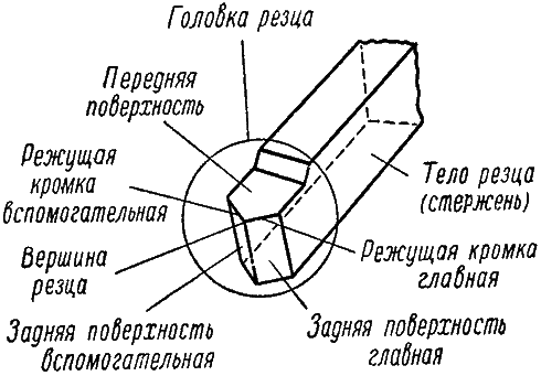 Части и элементы резца