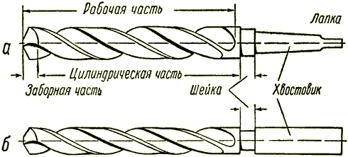 Спиральные сверла