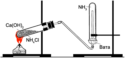 Схема получения NH3
